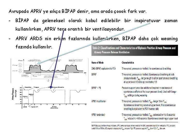 Avrupada APRV ye sıkça BİPAP denir, ama arada çoook fark var. - BİPAP da