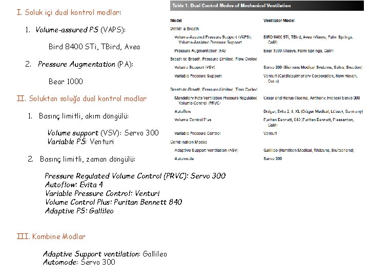 I. Soluk içi dual kontrol modlar: 1. Volume-assured PS (VAPS): Bird 8400 STi, TBird,