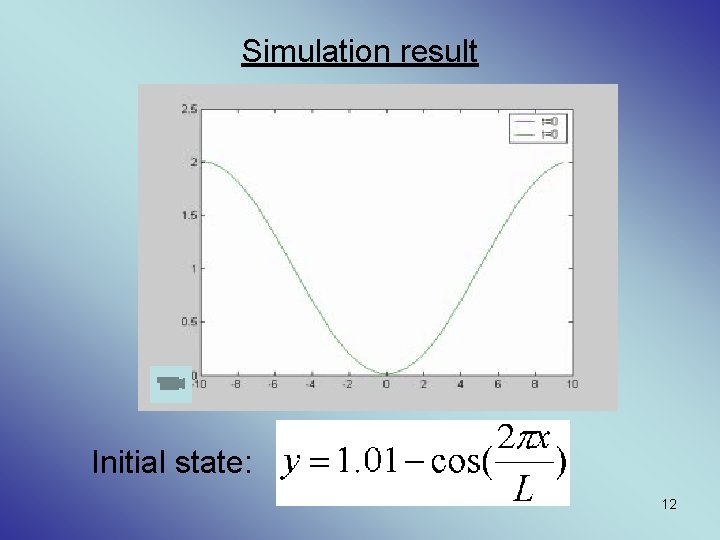 Simulation result Initial state: 12 