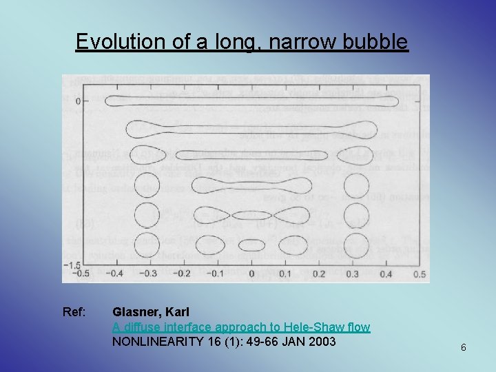 Evolution of a long, narrow bubble Ref: Glasner, Karl A diffuse interface approach to