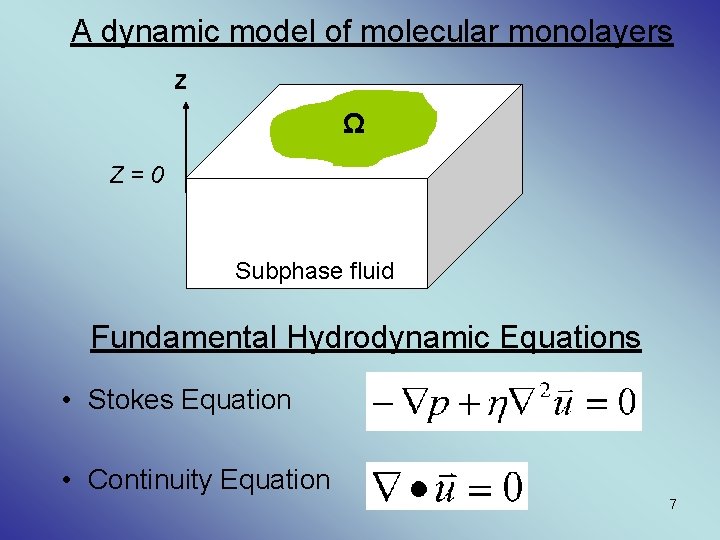 A dynamic model of molecular monolayers Z Ω Z=0 Subphase fluid Fundamental Hydrodynamic Equations