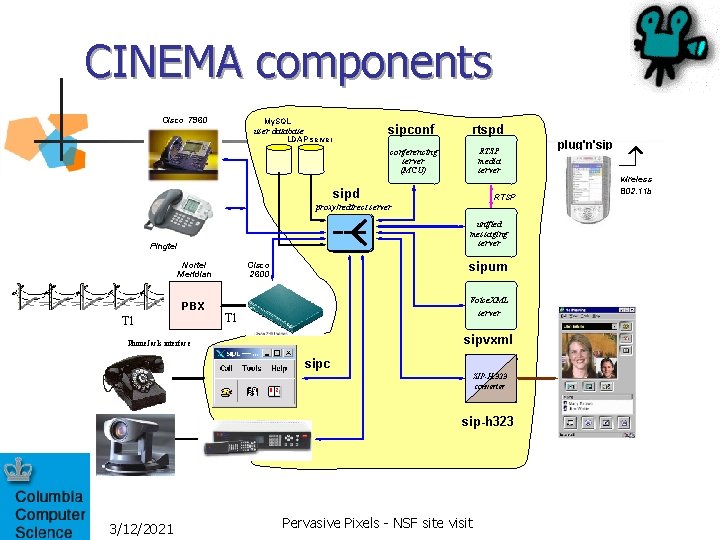 CINEMA components Cisco 7960 My. SQL sipconf user database LDAP server rtspd RTSP media CINEMA components Cisco 7960 My. SQL sipconf user database LDAP server rtspd RTSP media