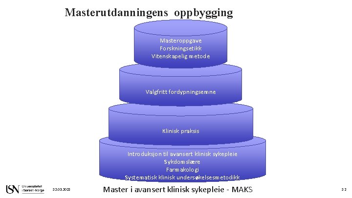 Masterutdanningens oppbygging Masteroppgave Forskningsetikk Vitenskapelig metode Valgfritt fordypningsemne Klinisk praksis Introduksjon til avansert klinisk