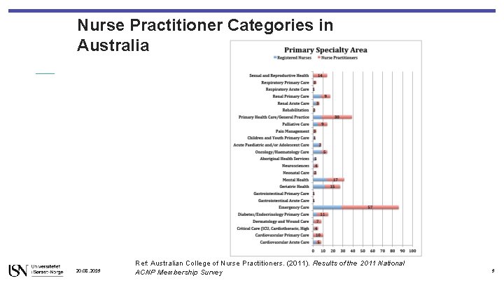 Nurse Practitioner Categories in Australia 20. 08. 2019 Ref: Australian College of Nurse Practitioners.