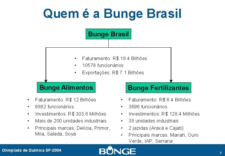 Quem é a Bunge Brasil • • • Faturamento: R$ 18. 4 Bilhões 10578