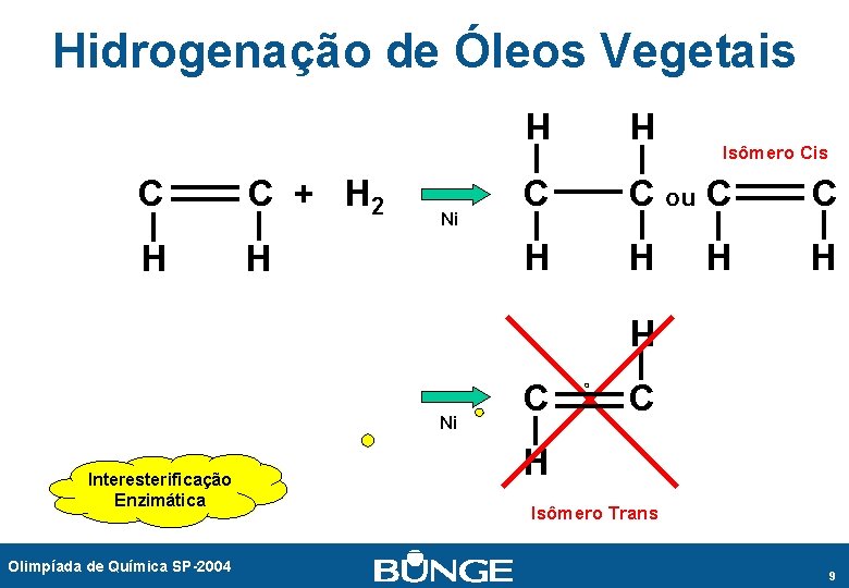 Hidrogenação de Óleos Vegetais H H Ni H C + H 2 H C