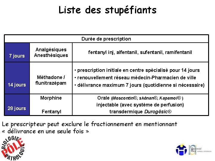 Liste des stupéfiants Durée de prescription 7 jours Analgésiques Anesthésiques fentanyl inj, alfentanil, sufentanil,