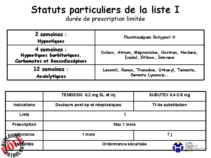 Statuts particuliers de la liste I durée de prescription limitée 2 semaines : Flunitrazépam