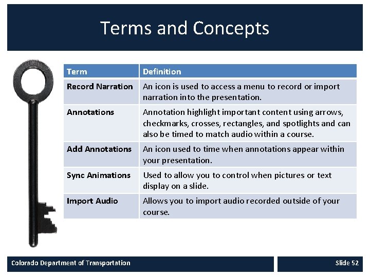 Terms and Concepts Term Definition Record Narration An icon is used to access a Terms and Concepts Term Definition Record Narration An icon is used to access a