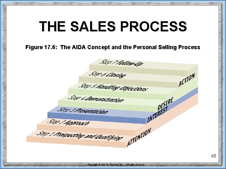 CHAPTER SEVENTEEN PERSONAL SELLING AND SALES MANAGEMENT Text