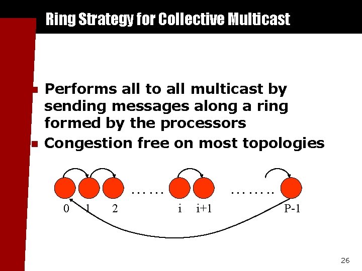 Ring Strategy for Collective Multicast n n Performs all to all multicast by sending