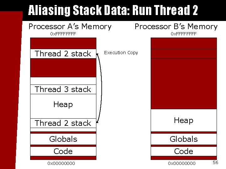 Aliasing Stack Data: Run Thread 2 Processor A’s Memory Processor B’s Memory 0 x.