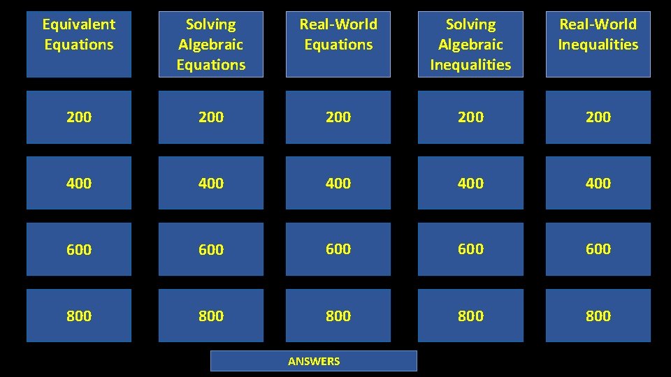 Equivalent Equations Solving Algebraic Equations Real-World Equations Solving Algebraic Inequalities Real-World Inequalities 200 200