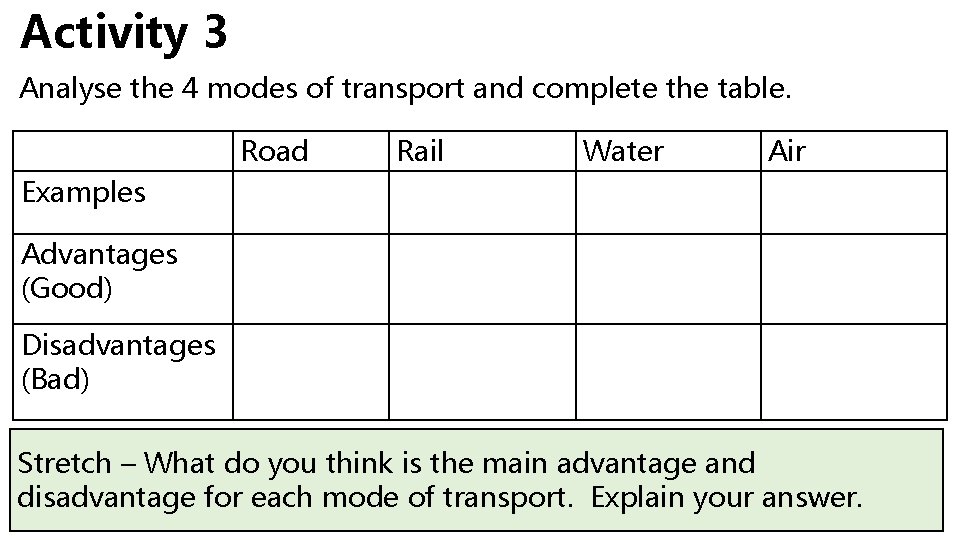 Activity 3 Analyse the 4 modes of transport and complete the table. Road Rail