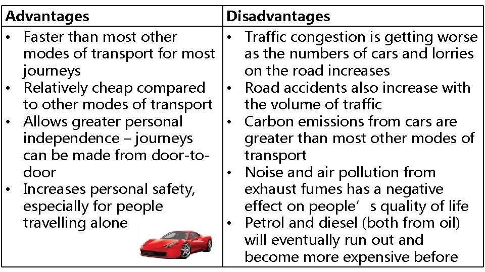Advantages • Faster than most other modes of transport for most journeys • Relatively