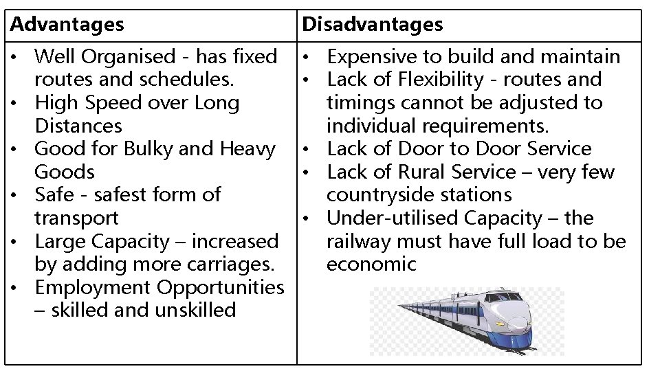 Advantages Disadvantages • Well Organised - has fixed routes and schedules. • High Speed