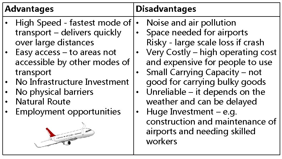 Advantages Disadvantages • High Speed - fastest mode of • transport – delivers quickly