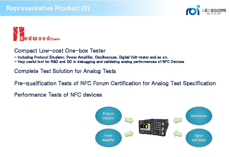 Representative Product (II) Compact Low-cost One-box Tester - Including Protocol Emulator, Power Amplifier, Oscilloscope,