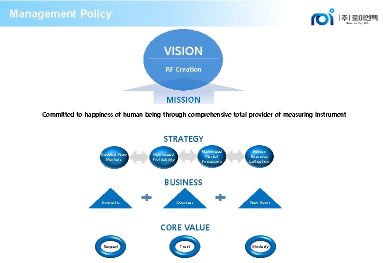 Management Policy VISION RF Creation MISSION Committed to happiness of human being through comprehensive