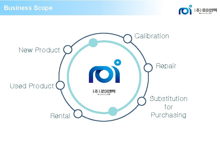 Business Scope Calibration New Product Repair Used Product Rental Substitution for Purchasing 