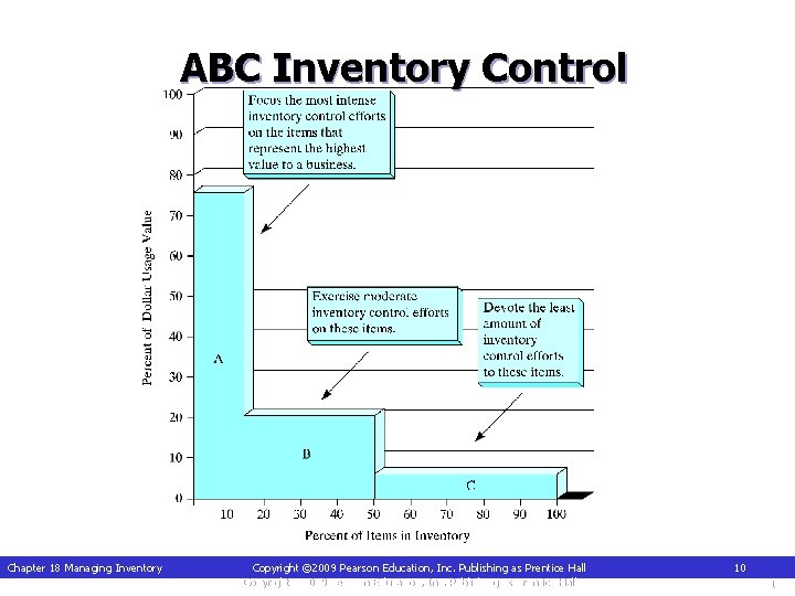 ABC Inventory Control Chapter 18 Managing Inventory Copyright © 2009 Pearson Education, Inc. Publishing