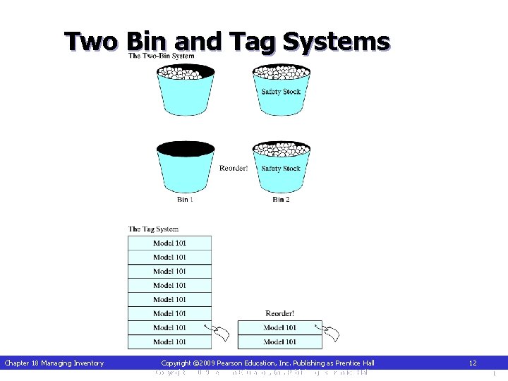 Two Bin and Tag Systems Chapter 18 Managing Inventory Copyright © 2009 Pearson Education,