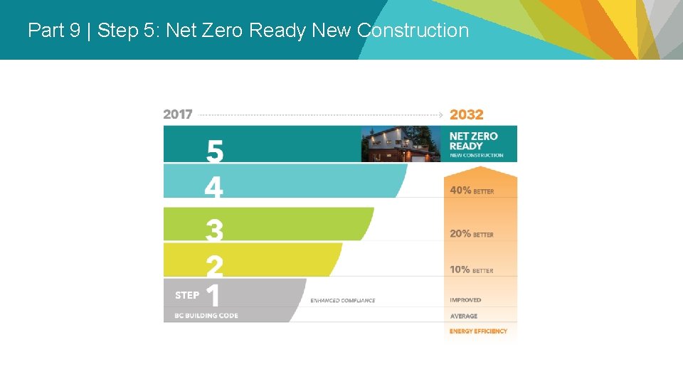 Part 9 | Step 5: Net Zero Ready New Construction 