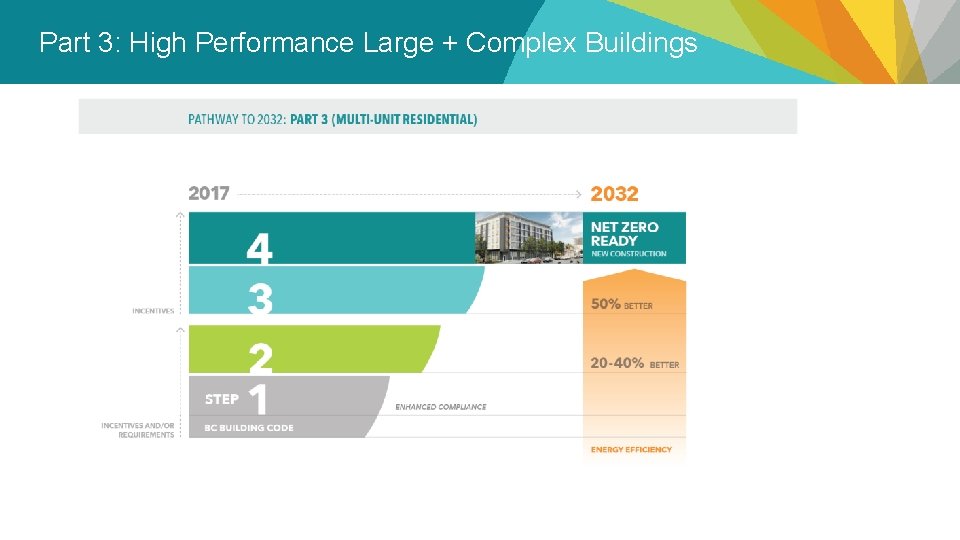 Part 3: High Performance Large + Complex Buildings 