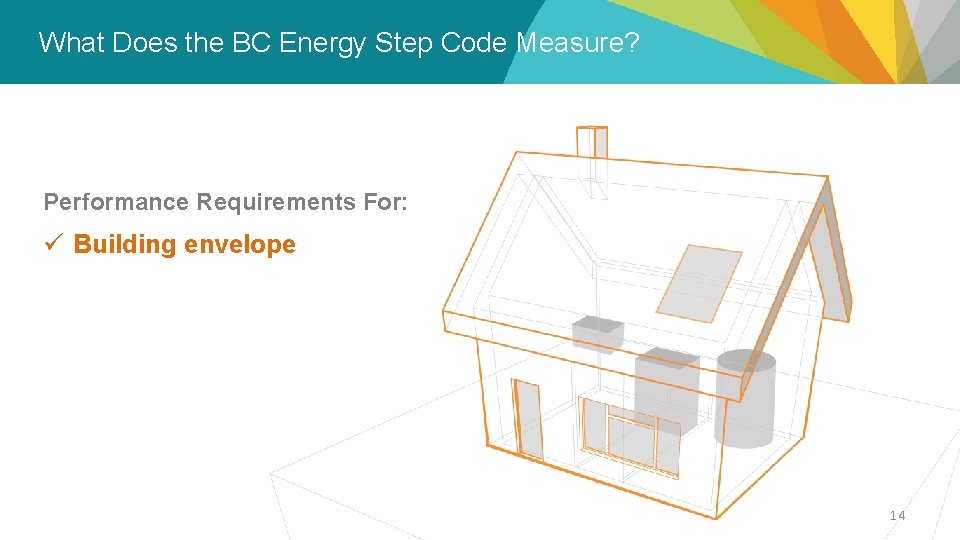 What Does the BC Energy Step Code Measure? – Overview Performance Requirements For: ü