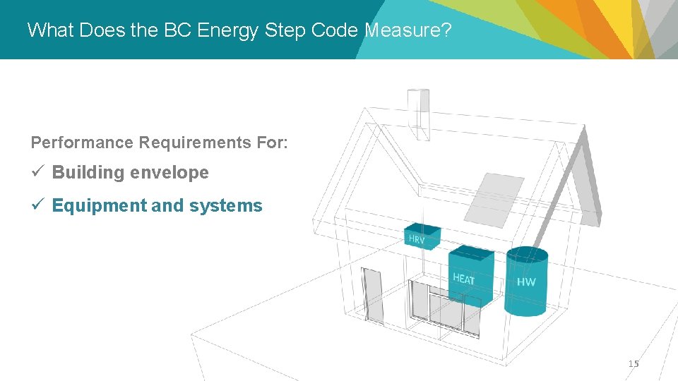 What Does the BC Energy Step Code Measure? – Overview Performance Requirements For: ü