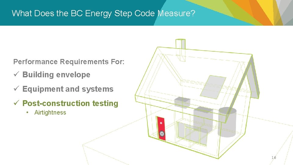 What Does the BC Energy Step Code Measure? – Overview Performance Requirements For: ü