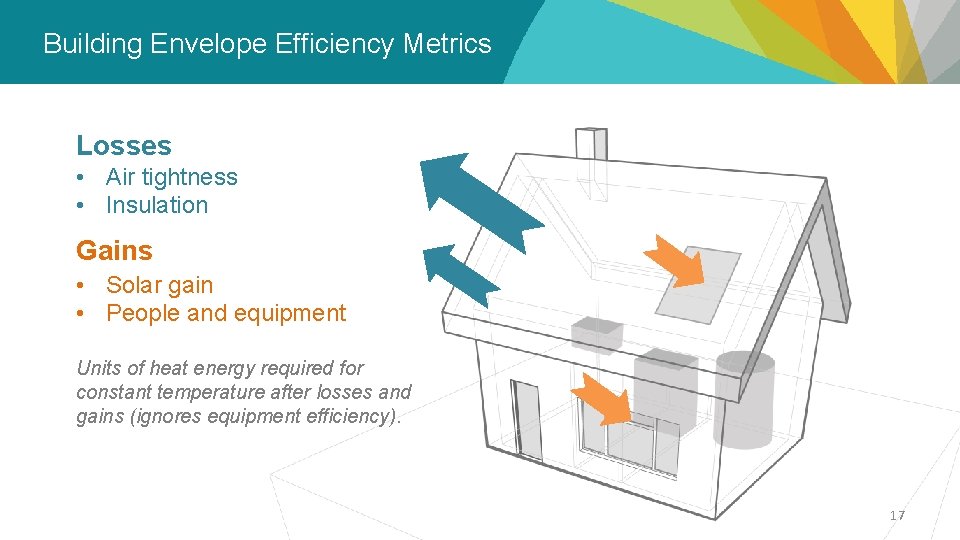 Building Envelope Efficiency Metrics Energy Step Code – Overview Losses • Air tightness •