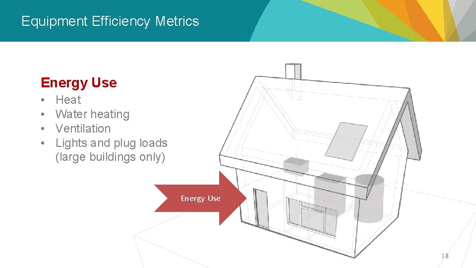 Equipment Efficiency Metrics Energy Step Code – Overview Energy Use • • Heat Water