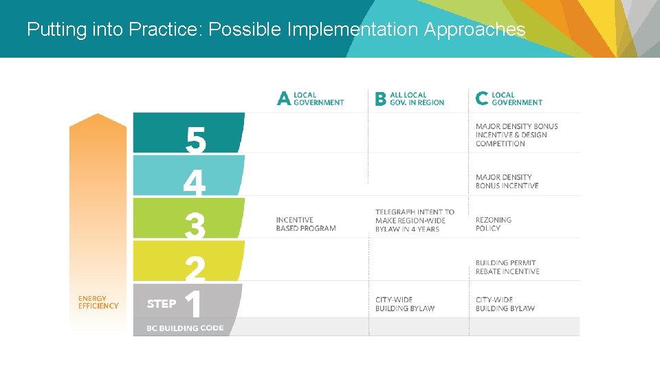 Putting into Practice: Possible Implementation Approaches 21 