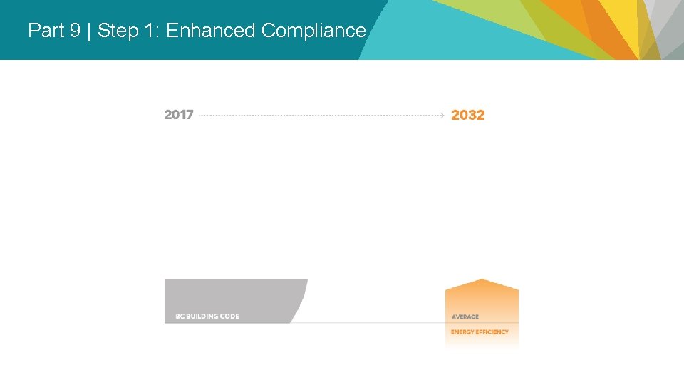 Part 9 | Step 1: Enhanced Compliance 