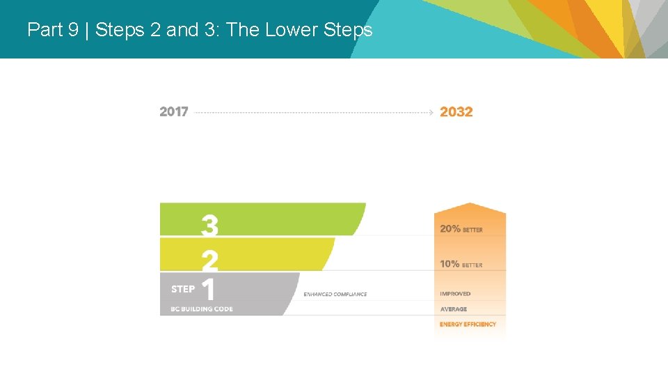 Part 9 | Steps 2 and 3: The Lower Steps 