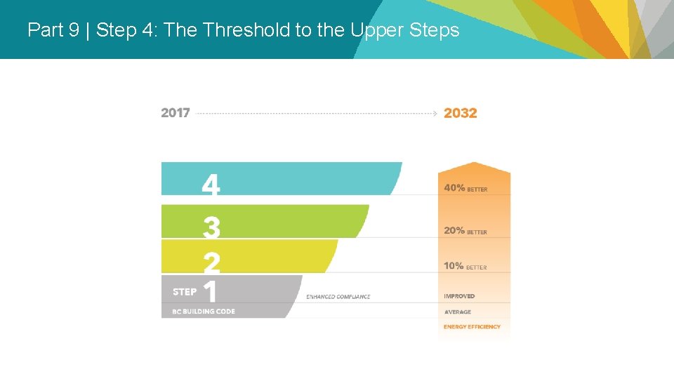 Part 9 | Step 4: The Threshold to the Upper Steps 