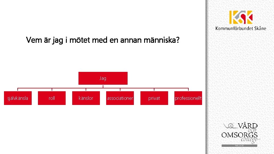 Vem är jag i mötet med en annan människa? Jag självkänsla roll känslor associationer