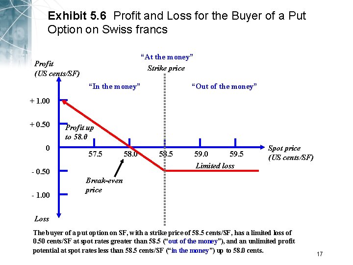 Exhibit 5. 6 Profit and Loss for the Buyer of a Put Option on