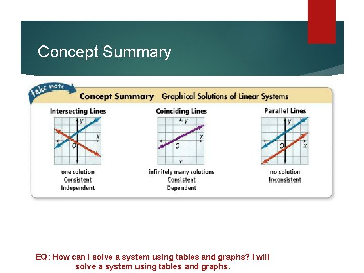 Concept Summary EQ: How can I solve a system using tables and graphs? I