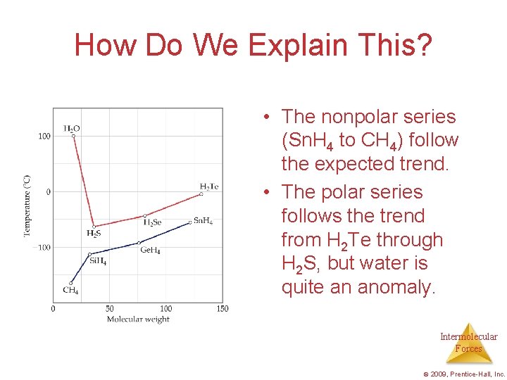 How Do We Explain This? • The nonpolar series (Sn. H 4 to CH