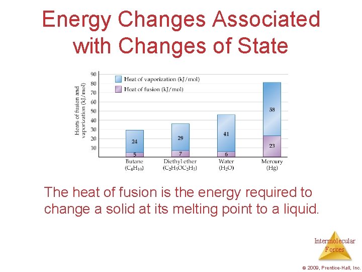 Energy Changes Associated with Changes of State The heat of fusion is the energy