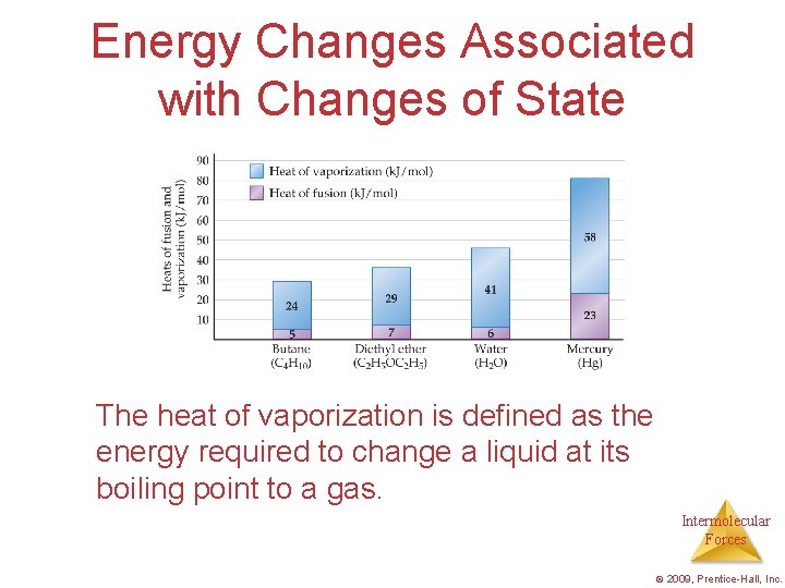 Energy Changes Associated with Changes of State The heat of vaporization is defined as