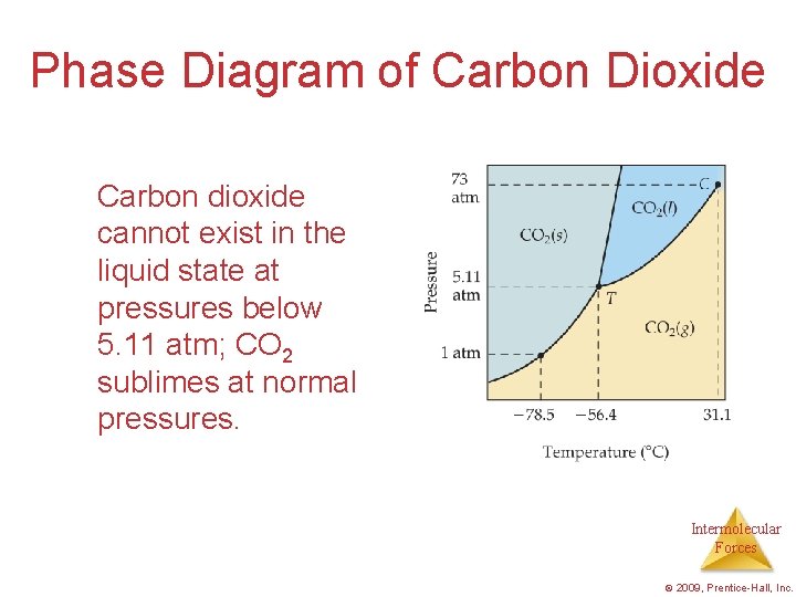 Phase Diagram of Carbon Dioxide Carbon dioxide cannot exist in the liquid state at