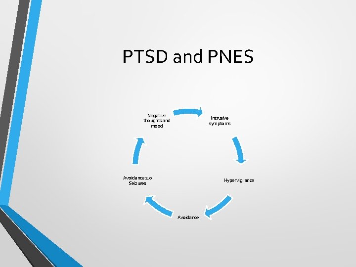 PTSD and PNES Negative thoughts and mood Intrusive symptoms Avoidance 2. 0 Seizures Hypervigilance