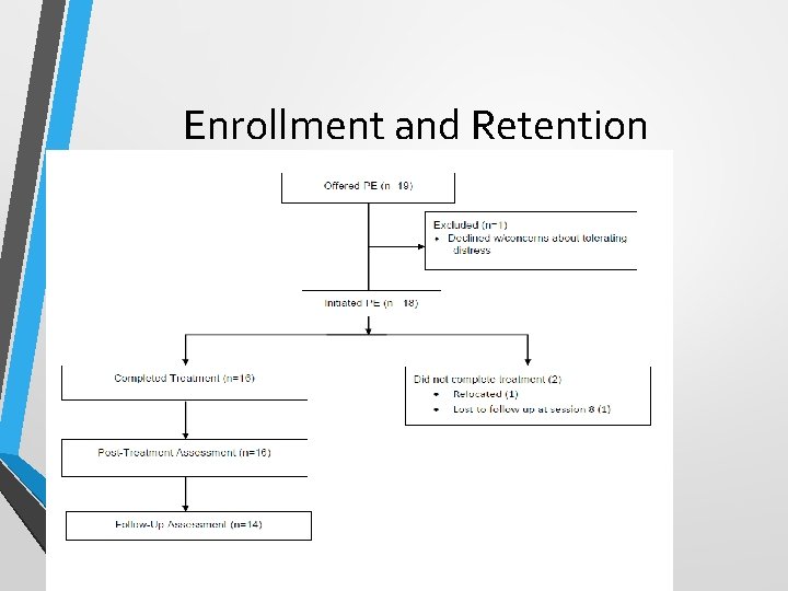 Enrollment and Retention 