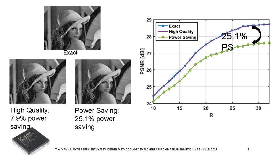 25. 1% PS Exact (c) High Quality: 7. 9% power saving Power Saving: 25.