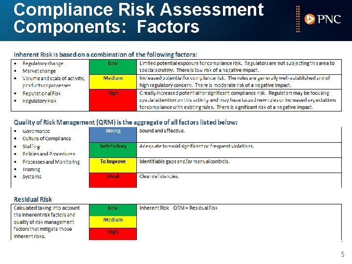 Compliance Risk Assessment Components: Factors 5 