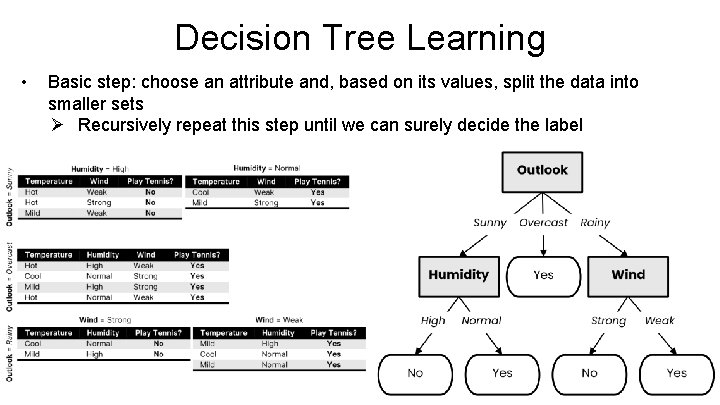 Decision Tree Learning • Basic step: choose an attribute and, based on its values,