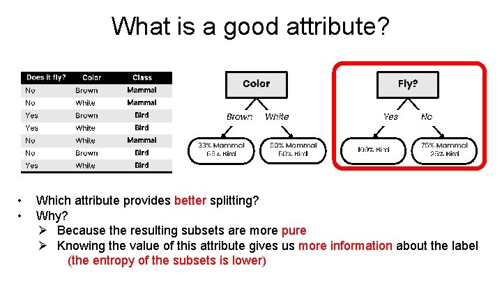 What is a good attribute? • • Which attribute provides better splitting? Why? Ø